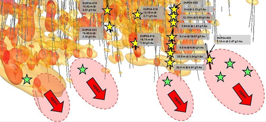 Exploration aurifère : Ce que les succès d'Abitibi enseignent aux exploitants d'Afrique de l'Ouest