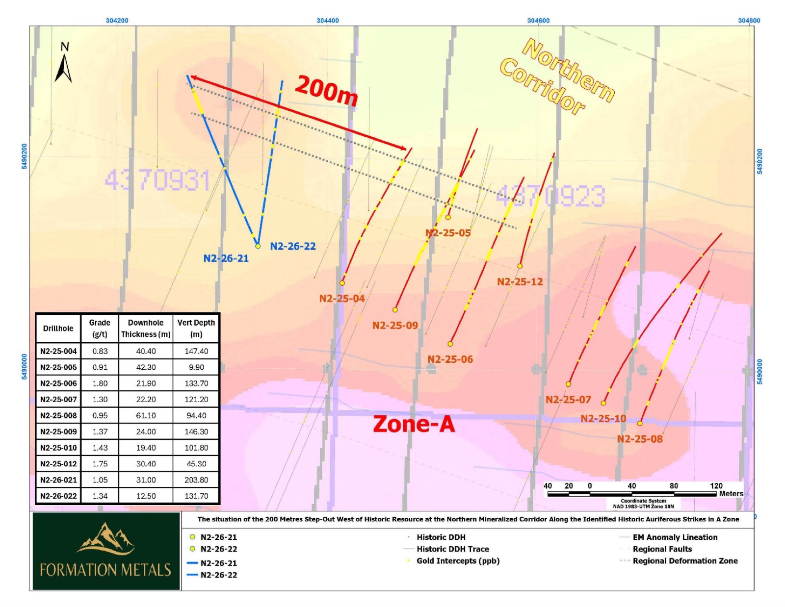 Formation Metals Étend la Zone A du Projet N2 de 200 Mètres avec 1,05 g/t Au sur 31m